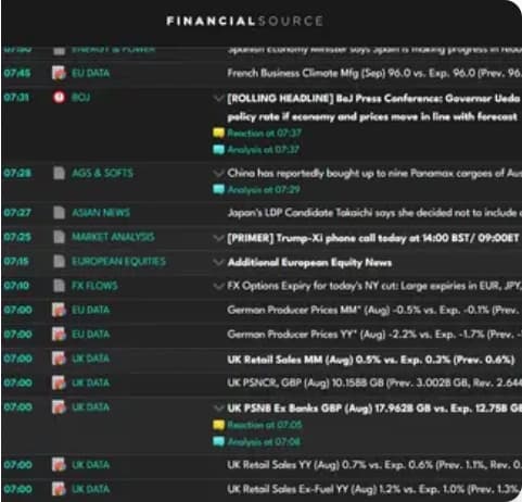 Pantalla de terminal profesional mostrando titulares financieros y datos de mercado en tiempo real