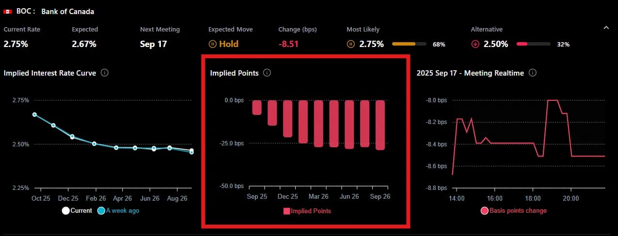النقاط الضمنية (نقاط الأساس التراكمية)