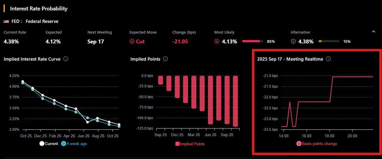 الاجتماع في الوقت الفعلي (قريب من الوقت الفعلي)