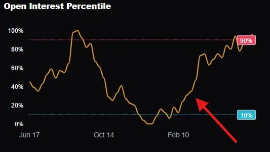 Open Interest EUR