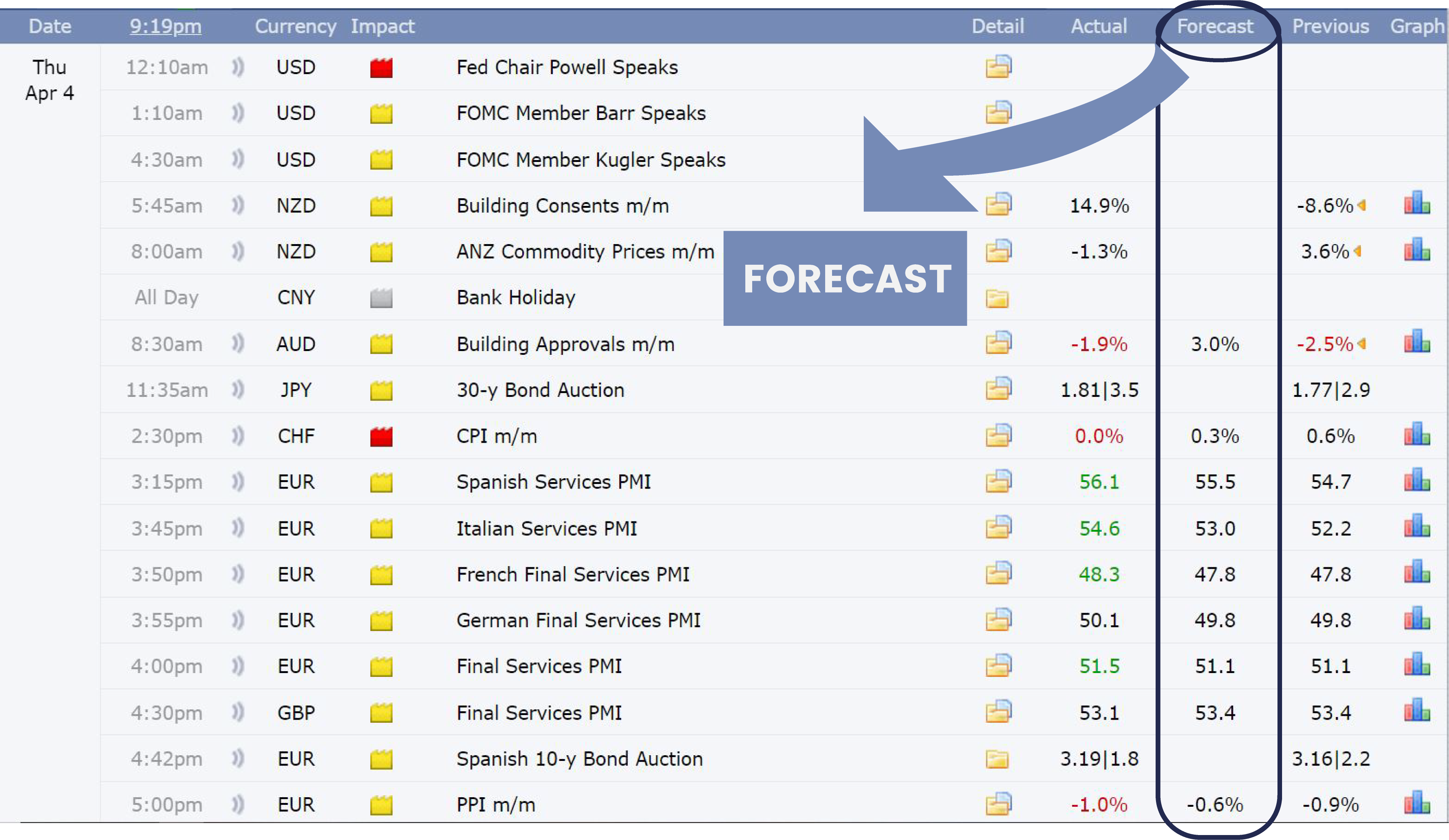 Retail calendar showing only median forecast