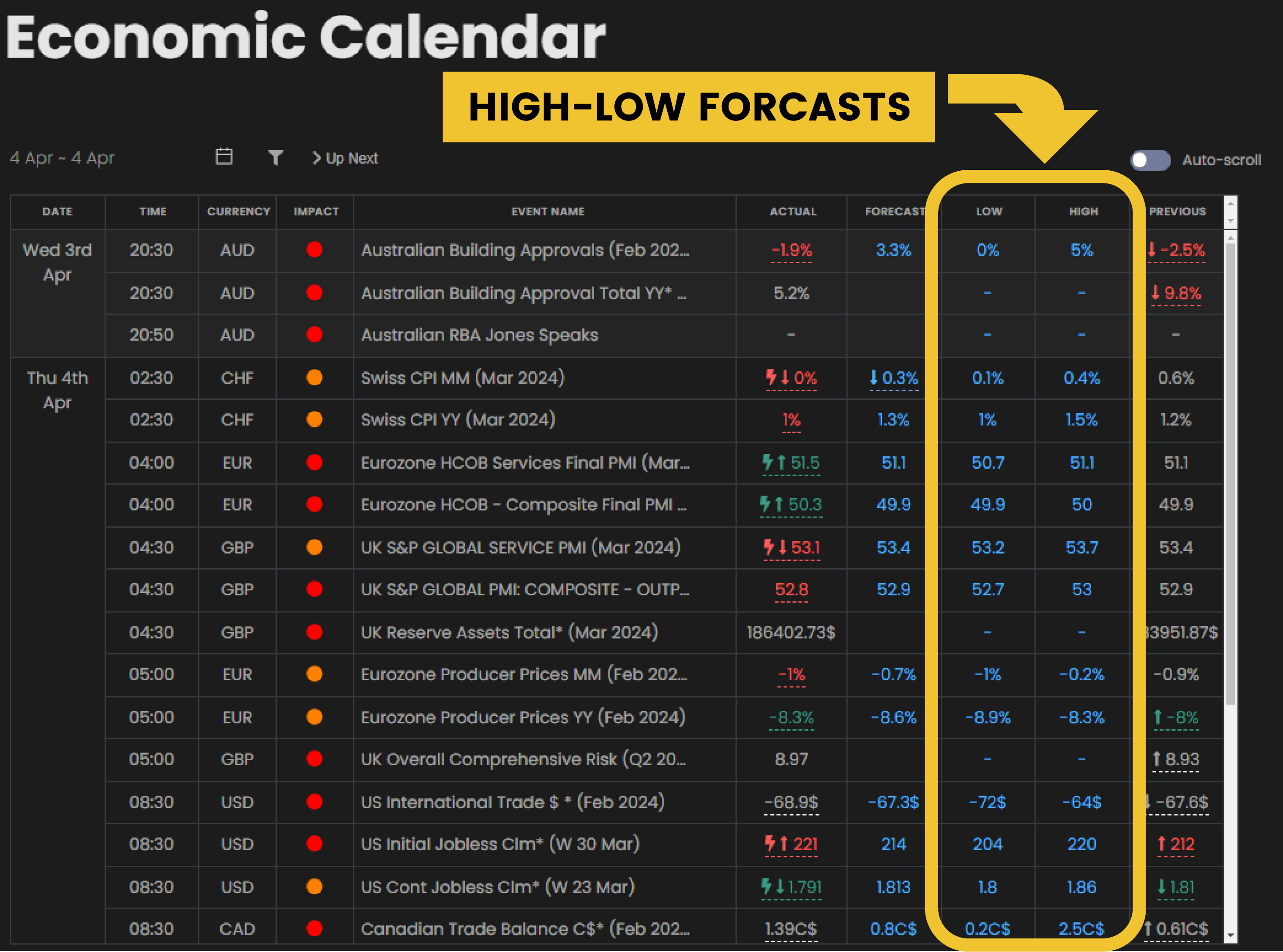 Professional calendar showing high and low estimates