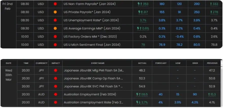 Calendar with lightning bolt icons indicating range breaks