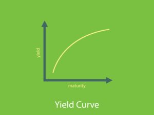 Yield Curve Effect